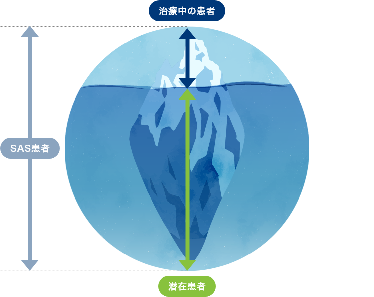 いびき・日中の眠気・睡眠時無呼吸症候群の検査なら｜藤井寺市の